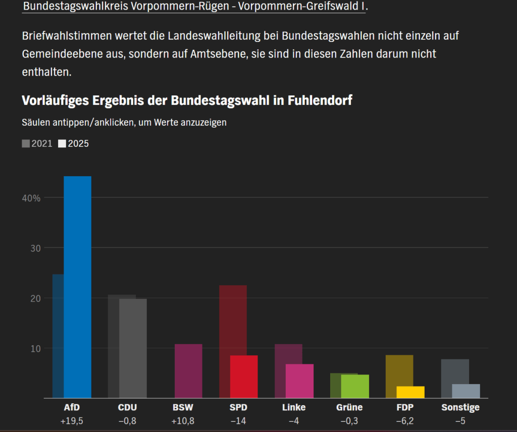 bundestagswahl