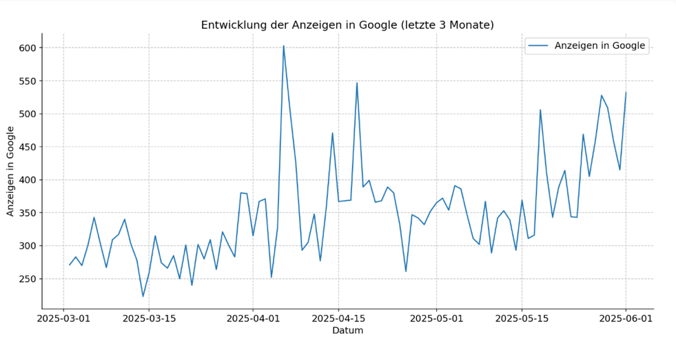 webseitenstatistik